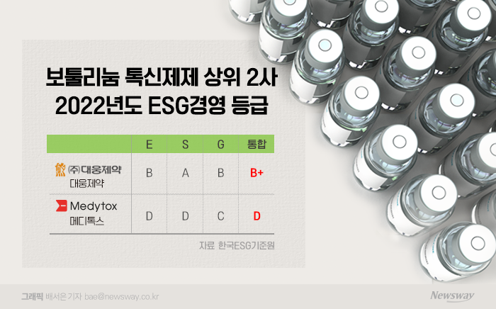 '균주 공방' 이어가는 메디톡스·대웅제약···'지속가능경영' 격차 기사의 사진