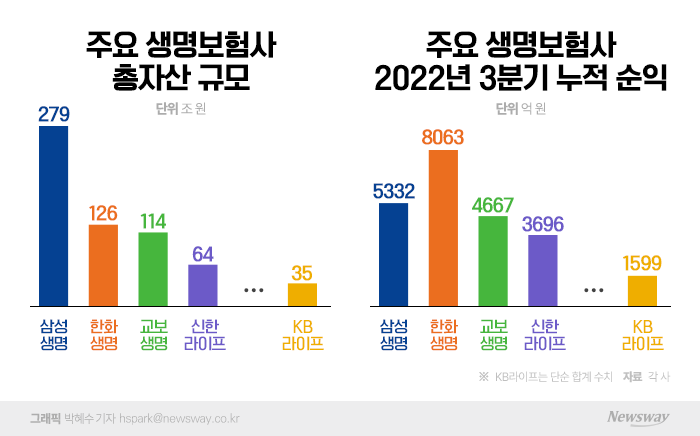 그래픽=박혜수 기자 hspark@