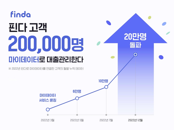 사진=핀다 제공