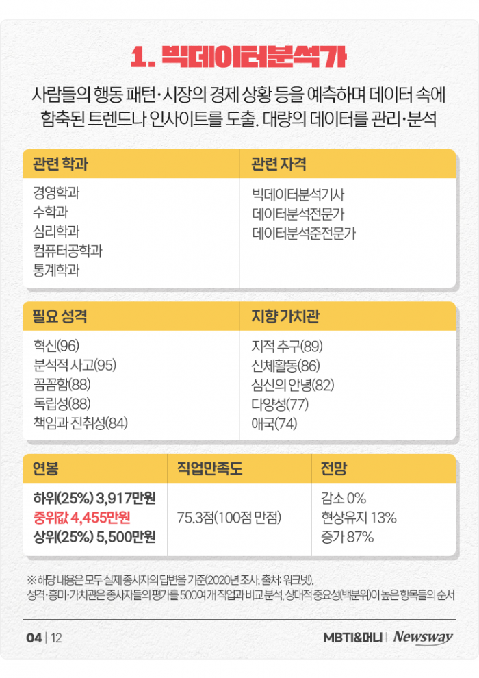 '만능 재주꾼' ISTP를 위한 추천 직업+연봉 정리 기사의 사진