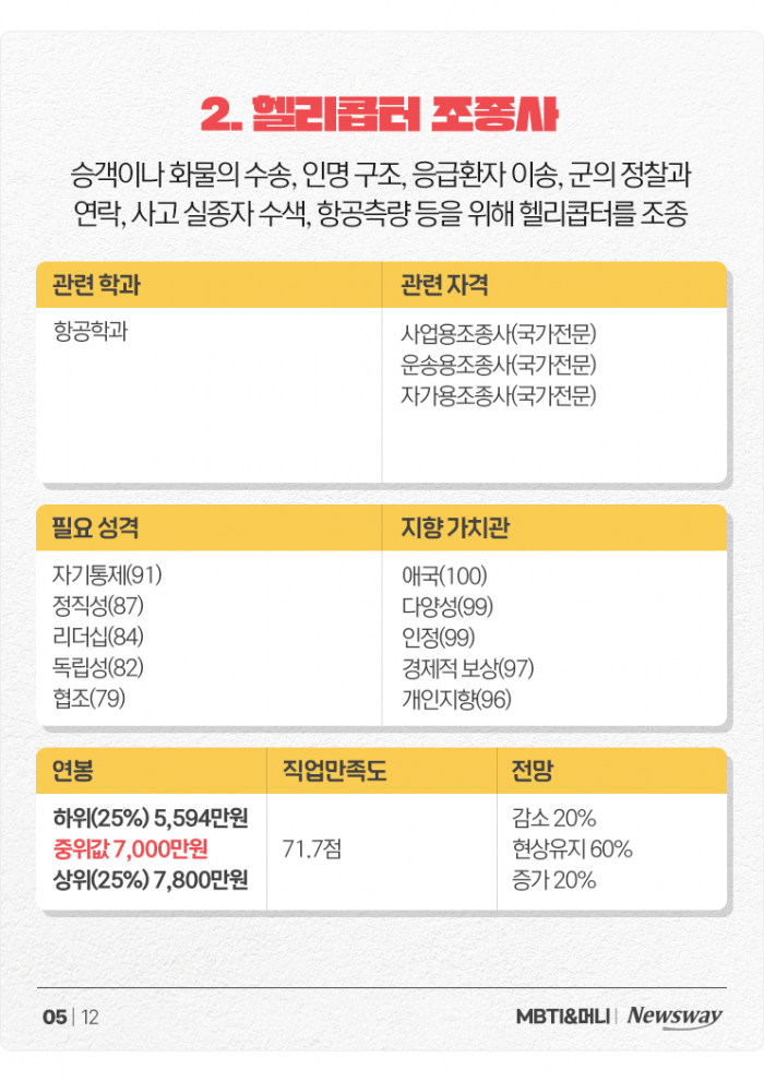'만능 재주꾼' ISTP를 위한 추천 직업+연봉 정리 기사의 사진