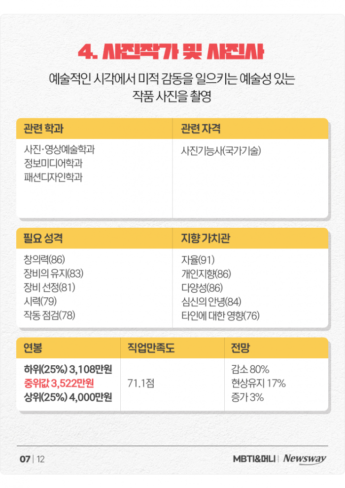 '만능 재주꾼' ISTP를 위한 추천 직업+연봉 정리 기사의 사진