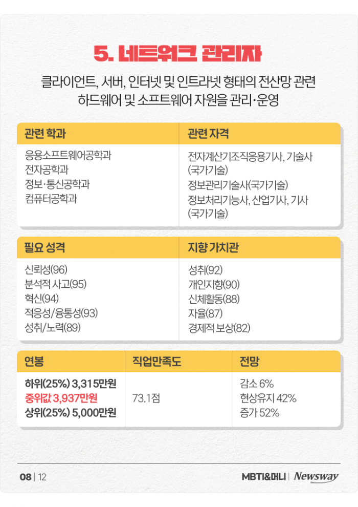 '만능 재주꾼' ISTP를 위한 추천 직업+연봉 정리 기사의 사진