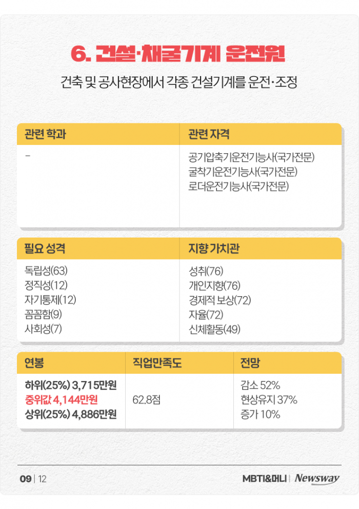 '만능 재주꾼' ISTP를 위한 추천 직업+연봉 정리 기사의 사진