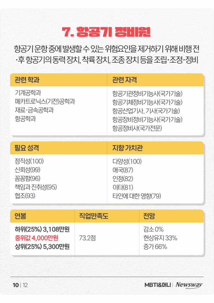 '만능 재주꾼' ISTP를 위한 추천 직업+연봉 정리 기사의 사진
