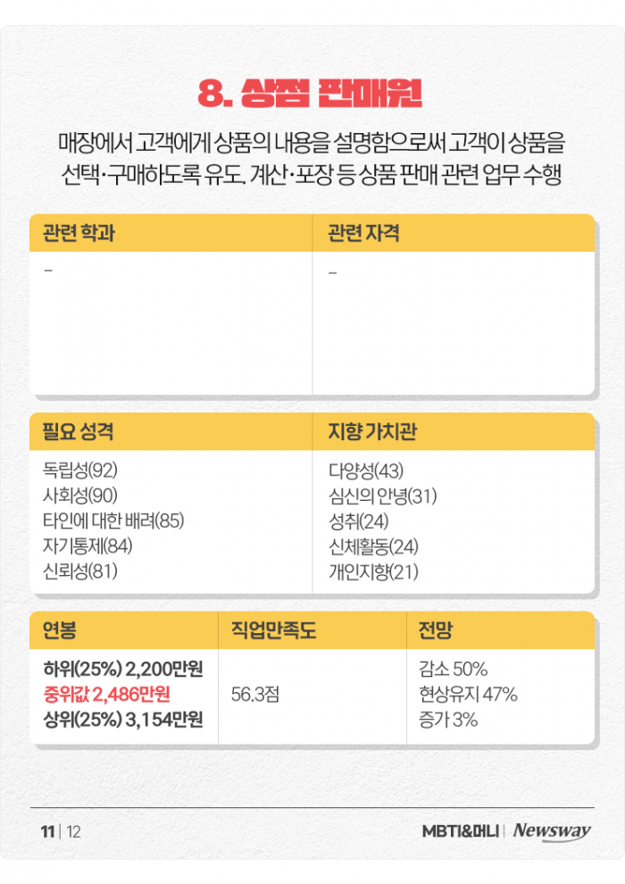 '만능 재주꾼' ISTP를 위한 추천 직업+연봉 정리 기사의 사진