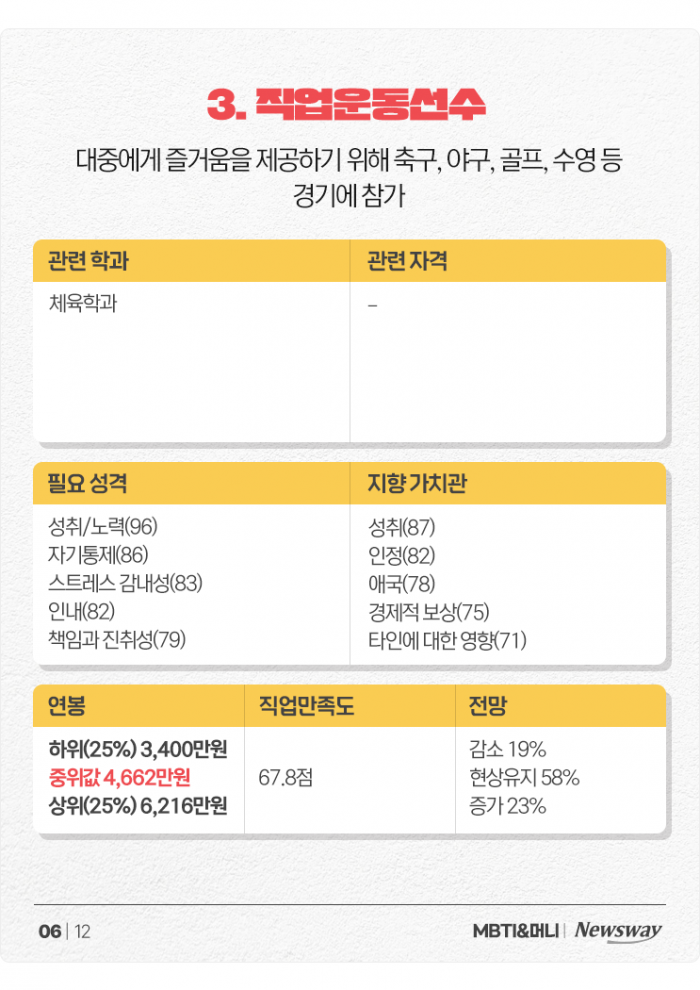 '만능 재주꾼' ISTP를 위한 추천 직업+연봉 정리 기사의 사진