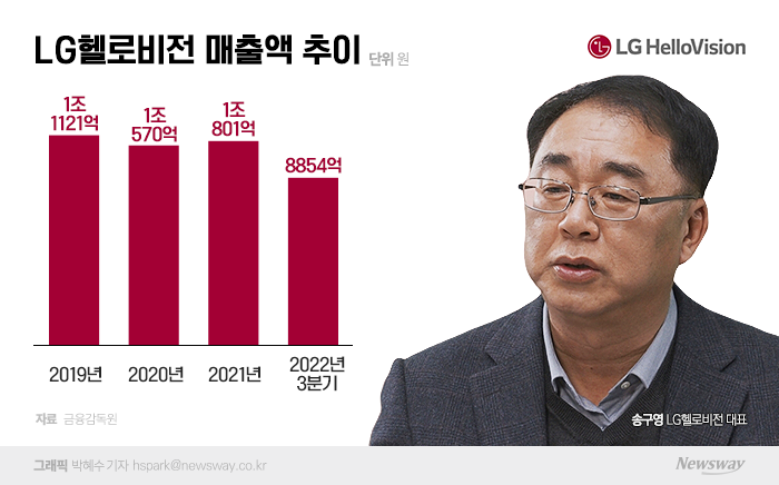 그래픽 = 박혜수 기자