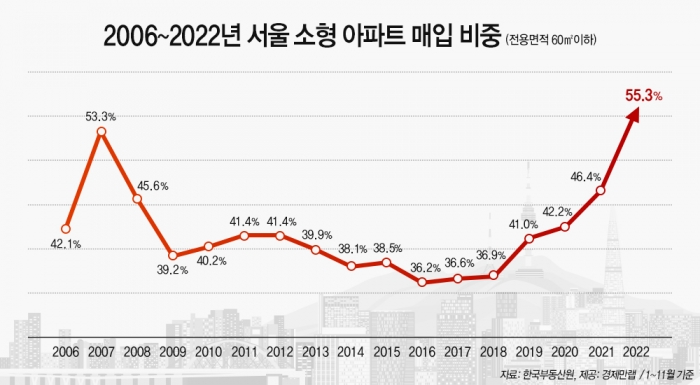 경제만렙 제공
