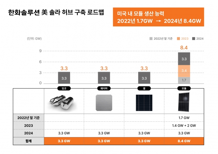 그래픽=한화술루션 제공