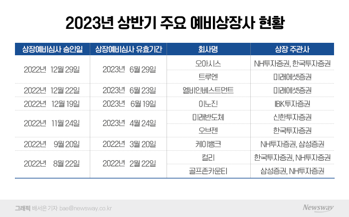 "명가 재건 성과 필요한데···" IPO 불황 장기화에 속 끓는 NH투자증권 기사의 사진