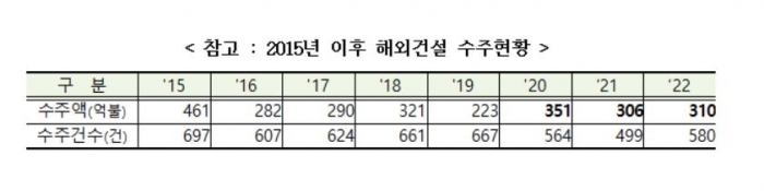 국토교통부 제공