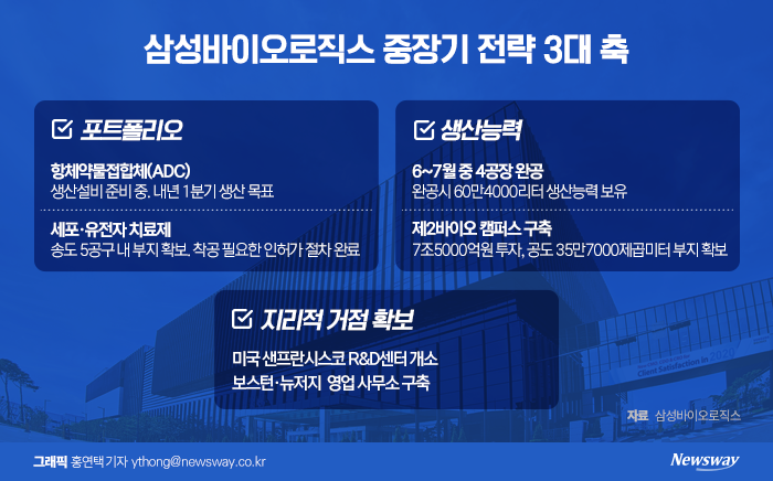 롯바 뛰어든 'ADC CDMO', 삼바도 한다···영업력 강화로 '초격차' 기사의 사진