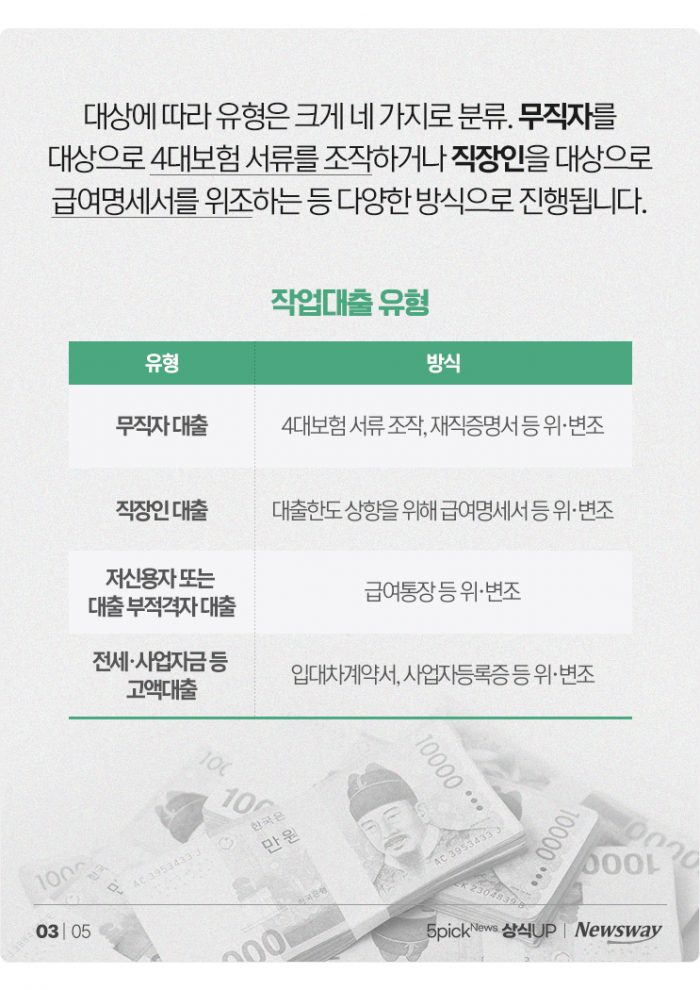 누구나 가능하다는 '작업대출', 믿으면 큰일 나는 이유 기사의 사진