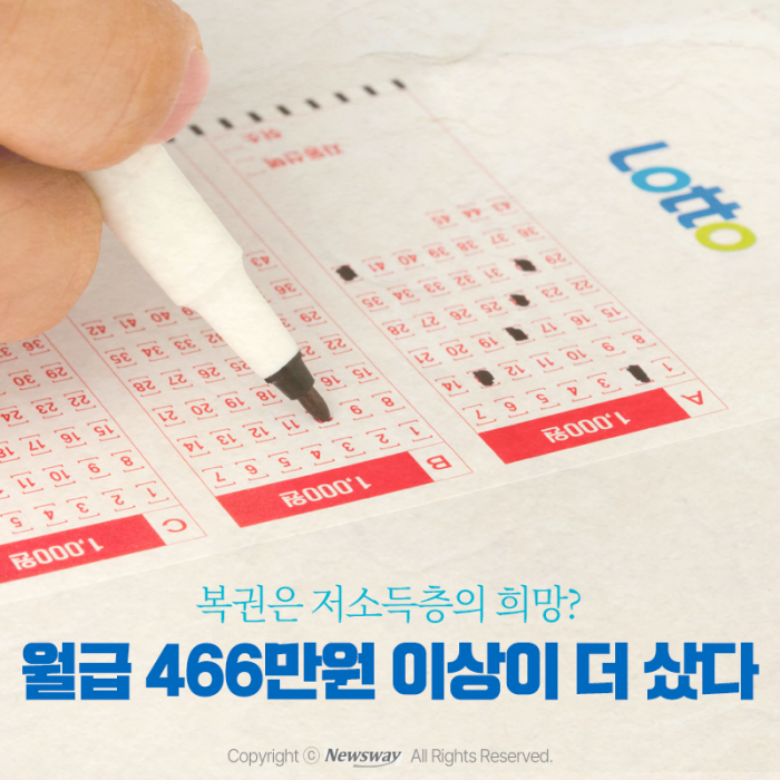복권은 저소득층의 희망? 월급 466만원 이상이 더 샀다 기사의 사진