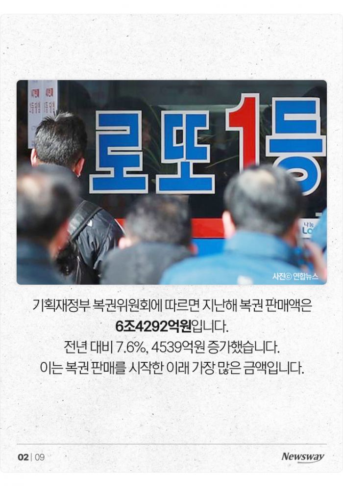 복권은 저소득층의 희망? 월급 466만원 이상이 더 샀다 기사의 사진