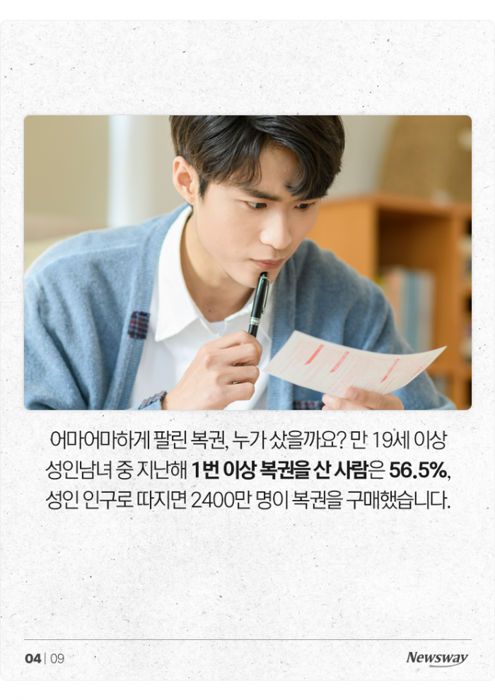 복권은 저소득층의 희망? 월급 466만원 이상이 더 샀다 기사의 사진