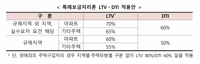 금융위원회 제공