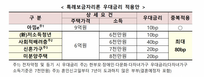 금융위원회 제공