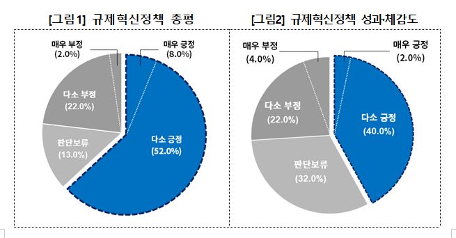 자료=대한상의 제공
