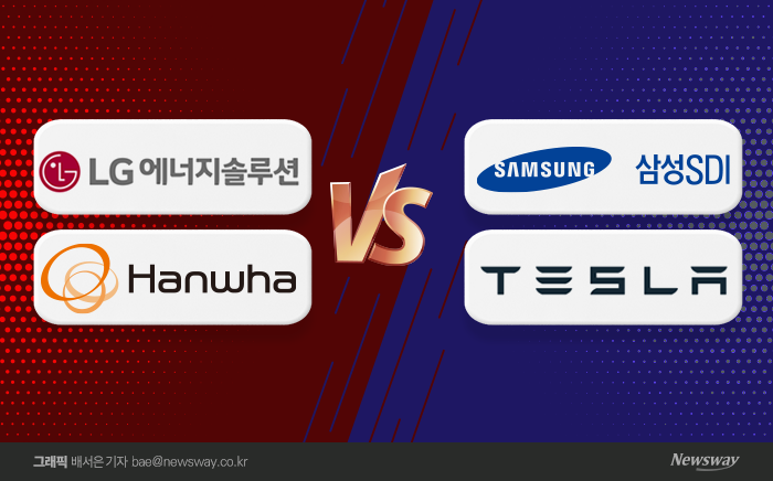  배터리 동맹 LG엔솔·한화, 테슬라 정조준했다 기사의 사진