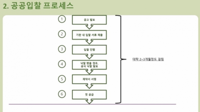 K제약이 뚫을 '27조' 브라질 시장···'대웅·셀트리온' 선점 배경은 기사의 사진