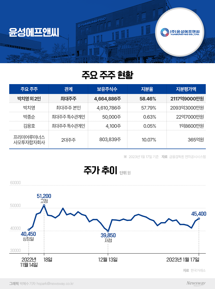  전극 공정 핵심 '믹싱' 국산화 기업···해외 시장도 공략 나선다 기사의 사진