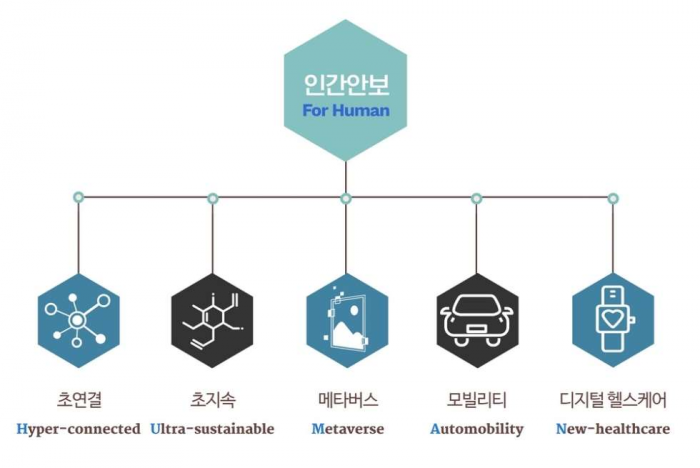CES 2023으로 살펴본 혁신 기술 트렌드 사진=무협 제공