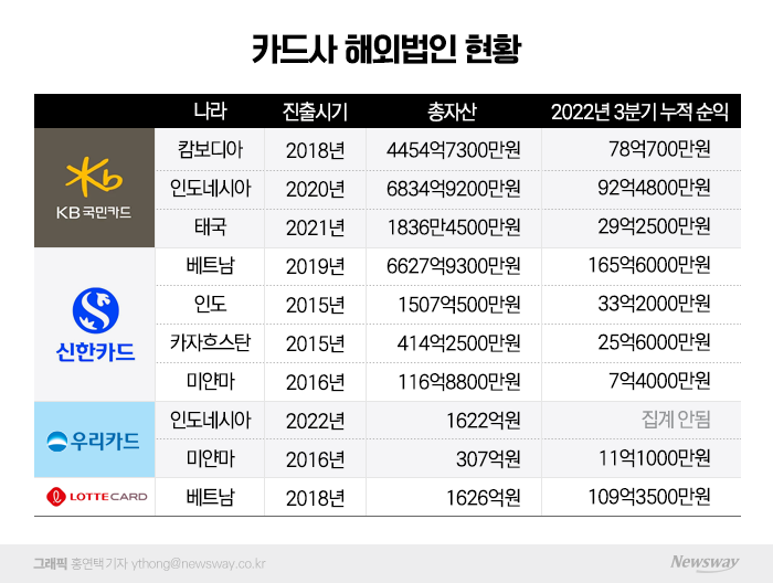 그래픽=홍연택 기자 ythong@