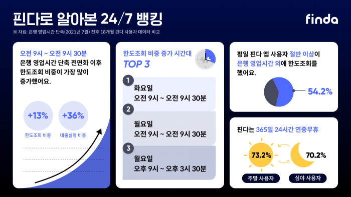 사진=핀다 제공