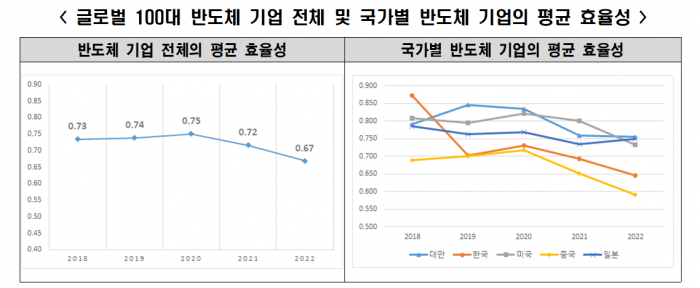 자료=한경연 제공