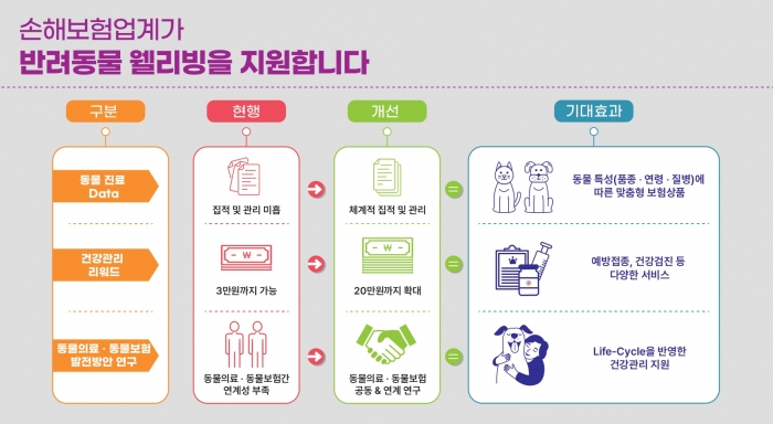 정지원 손보협회장 "업계 발전 위해 경쟁력·소비자신뢰·내실화 확보할 것" 기사의 사진