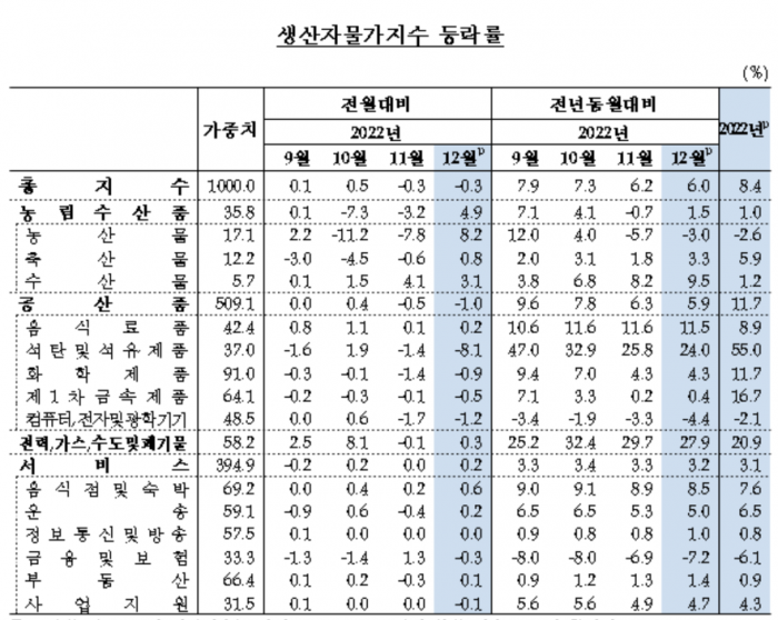 사진=한국은행 제공
