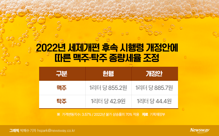 주세·원부자재값 인상···고민 깊어지는 주류업계 기사의 사진