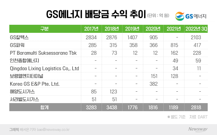 그래픽=배서은 기자