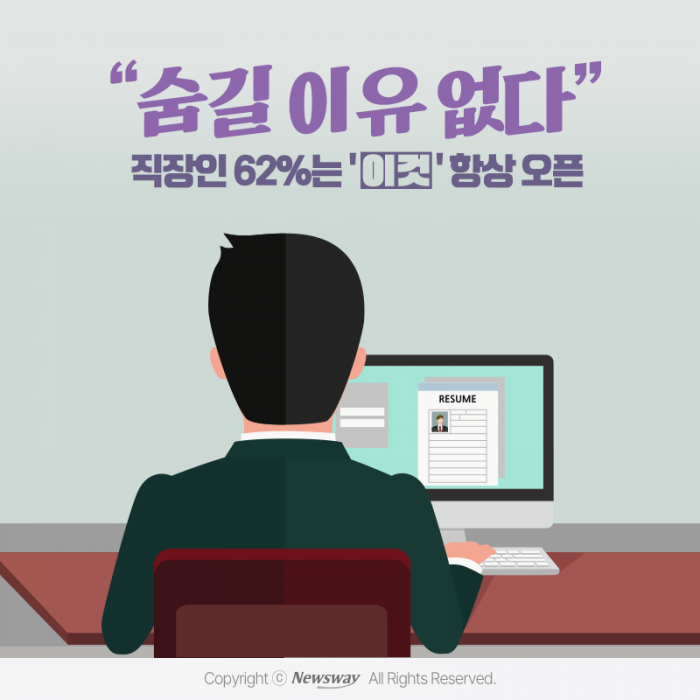 "숨길 이유 없다"···직장인 62%는 '이것' 항상 오픈 기사의 사진