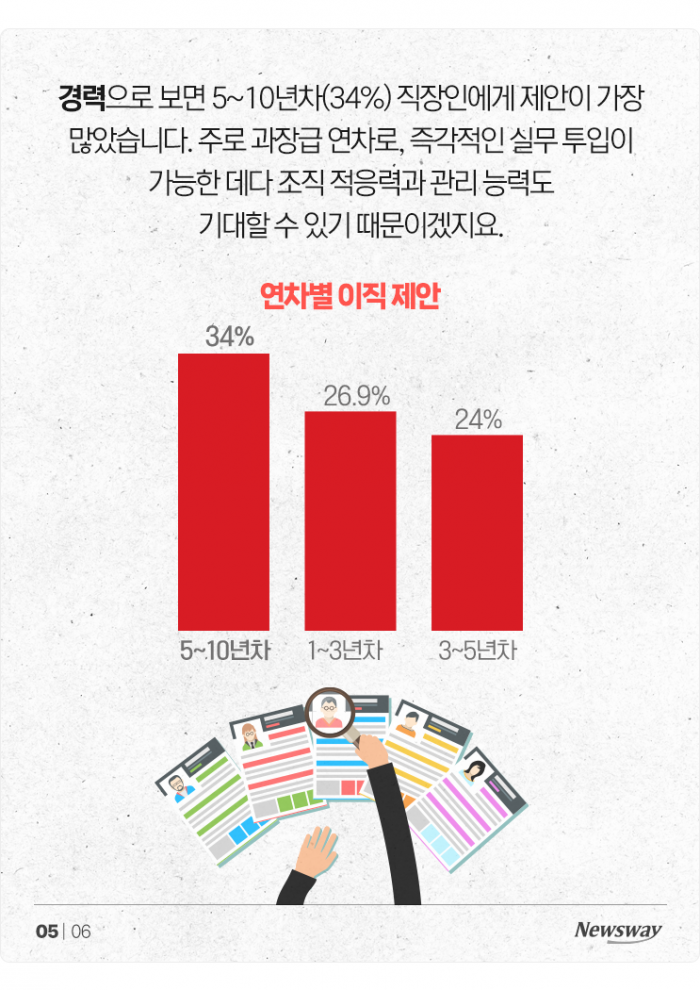 "숨길 이유 없다"···직장인 62%는 '이것' 항상 오픈 기사의 사진