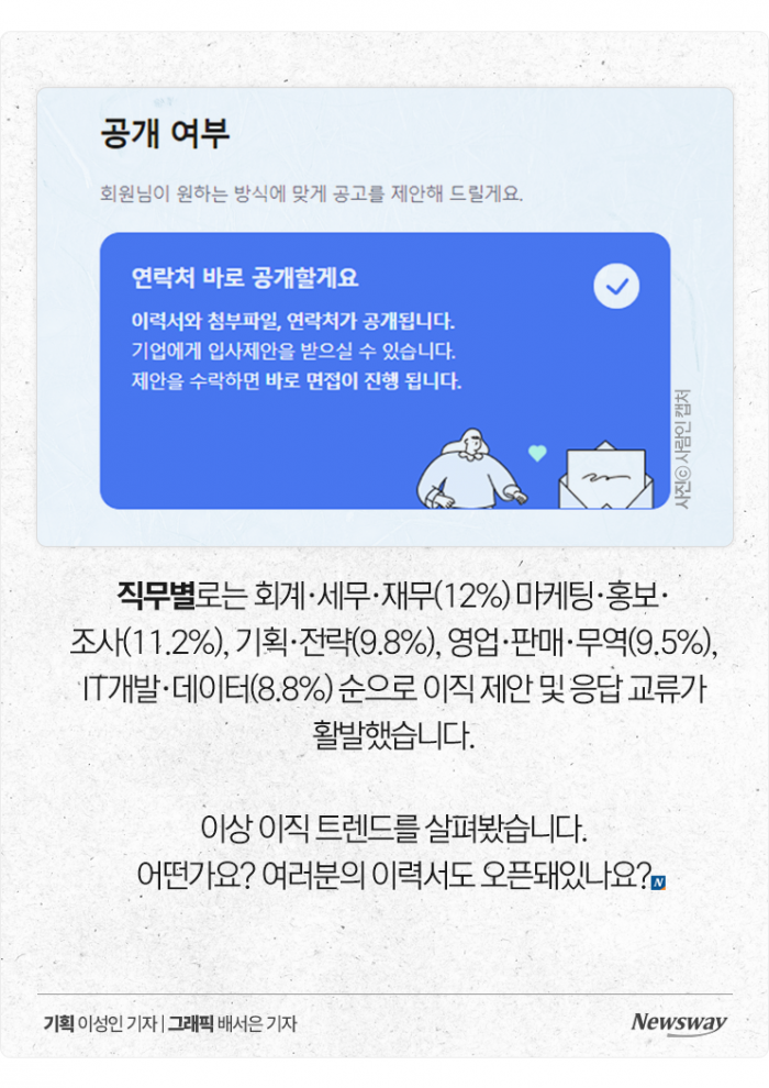 "숨길 이유 없다"···직장인 62%는 '이것' 항상 오픈 기사의 사진