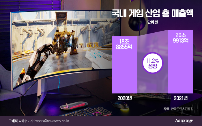 "수요 절벽, 돌파구는 게임" 삼성·LG, 게이밍 모니터 격돌 기사의 사진