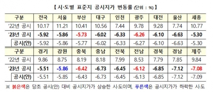 2023년 표준지 공시지가. 자료=국토교통부