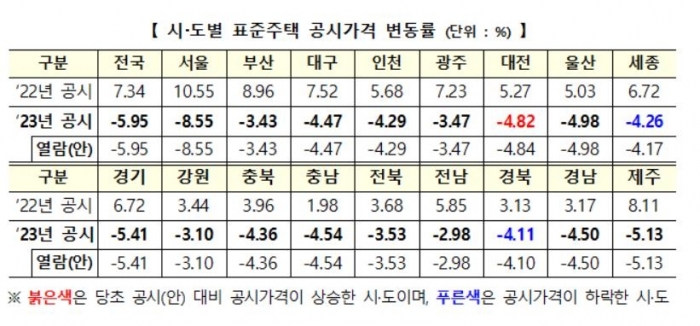 2023년 표준단독주택 공시가격. 자료=국토교통부