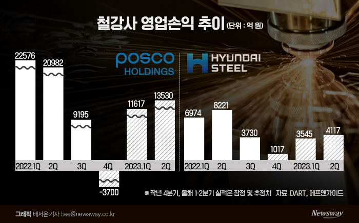 그래픽=배서은 기자