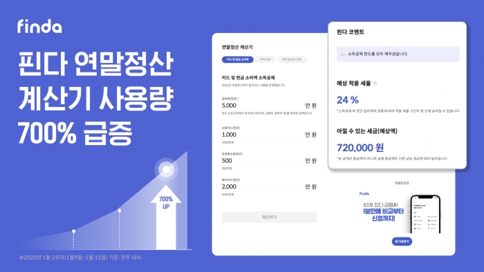 사진=핀다 제공