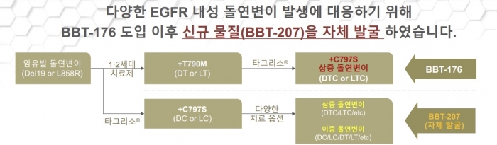 브릿지바이오테라퓨틱스 IR자료