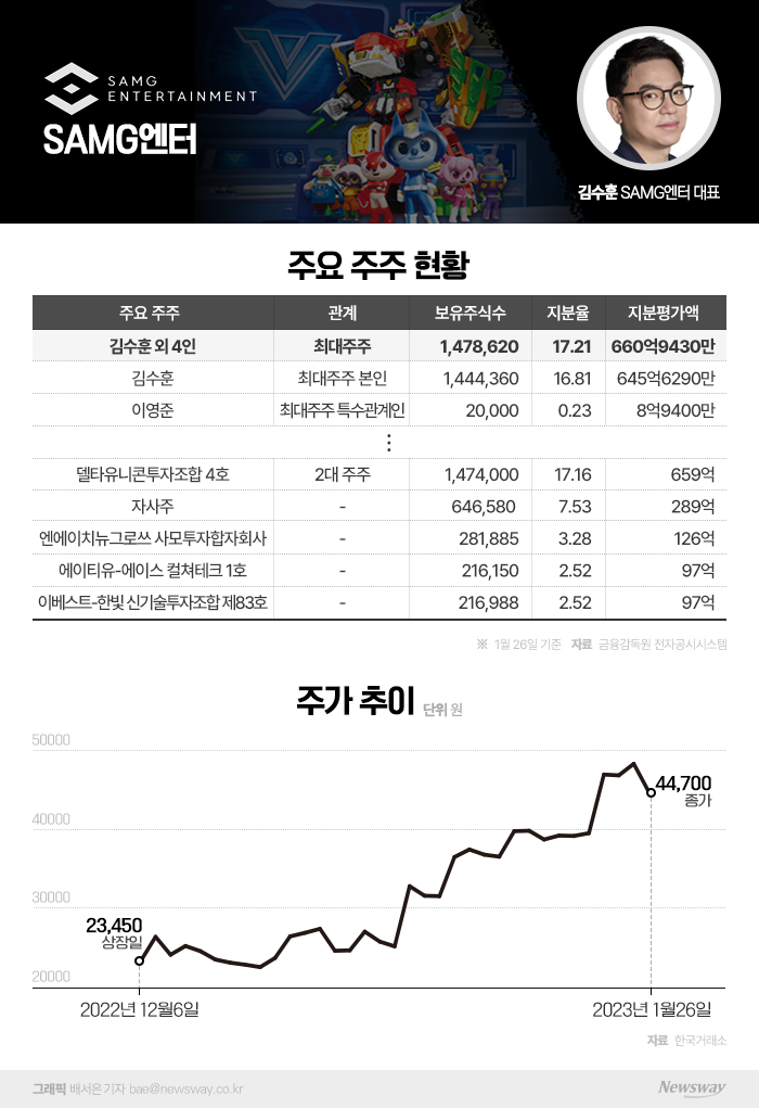  '티니핑 시리즈'로 실적·주가 대박···中 키즈도 홀렸다 기사의 사진