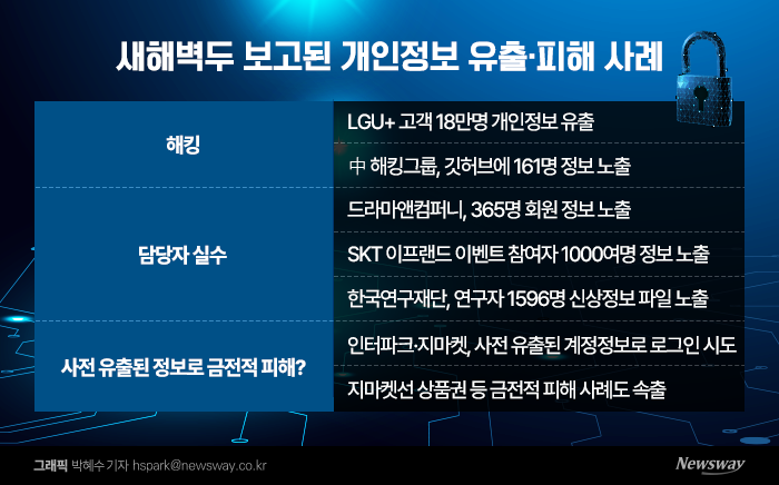 연초부터 뻥 뚫린 개인정보 ···주민번호는 기본, 상품권도 날아갔다 기사의 사진