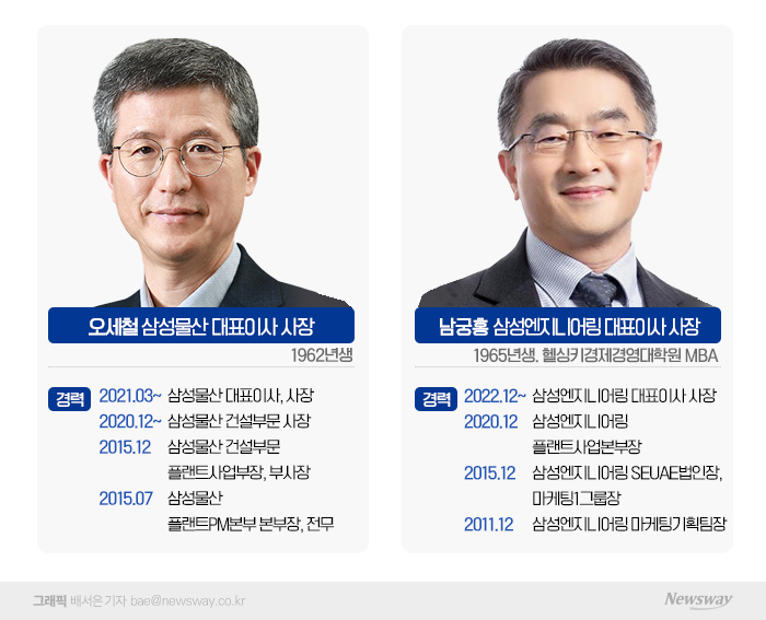 주택보다 해외에 강한 삼성물산·삼성ENG···올해 실적 돋보일 듯 기사의 사진