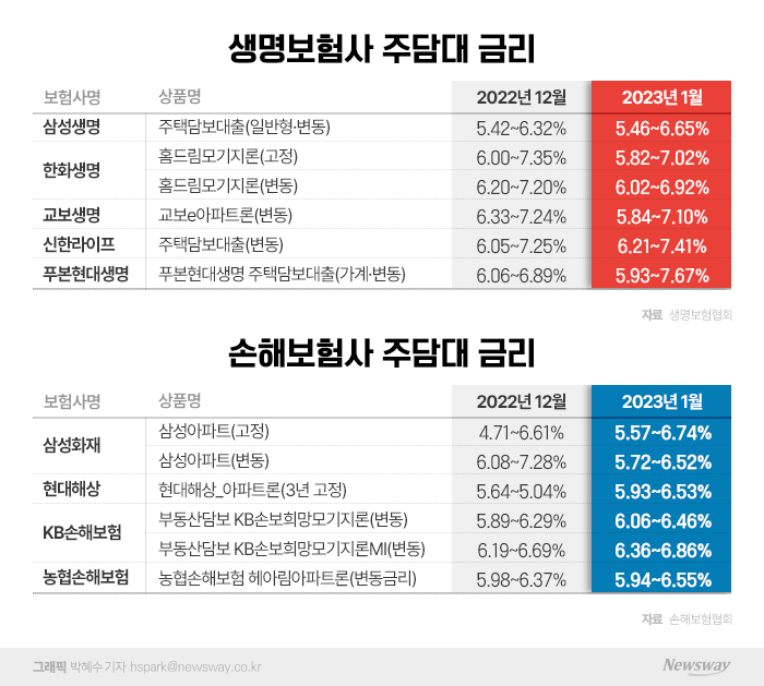 그래픽=박혜수 기자 hspark@
