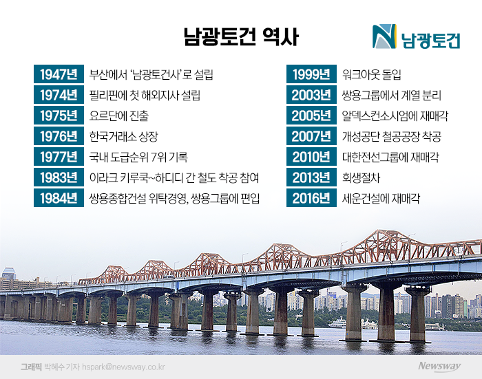 한강 동호대교···오랜업력에도 주인 5번 바뀐 기구한 운명 기사의 사진