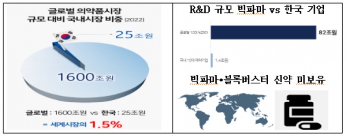 한국제약바이오협회 제공